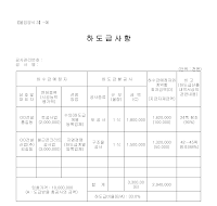 하도급사항 하도급사항